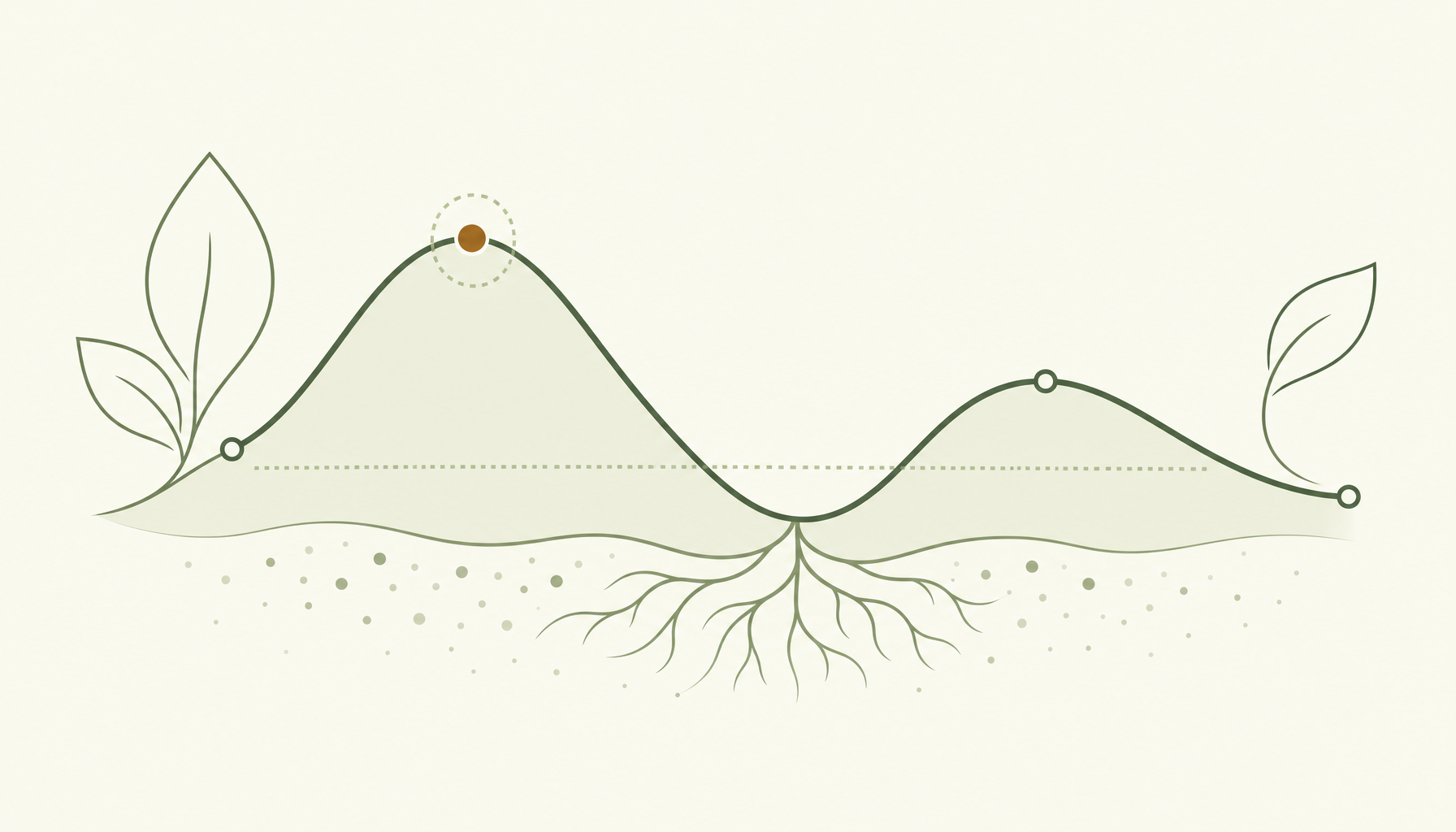 Garden moisture history showing how conditions change over time